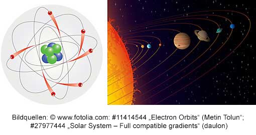 Atom-Sonnensystem