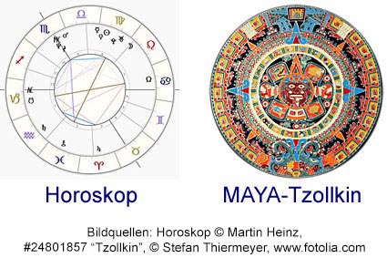 Horoskop-Tzollkin